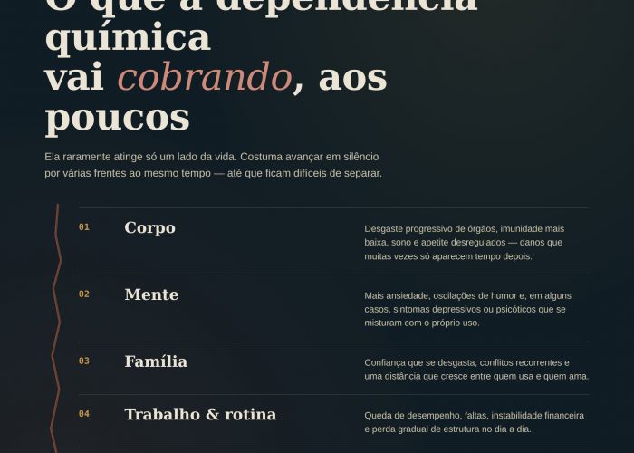 Dependência Química: Sinais, Riscos e Como Funciona o Tratamento